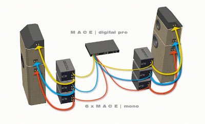 Darstellung: 3-Wege-active-out-System