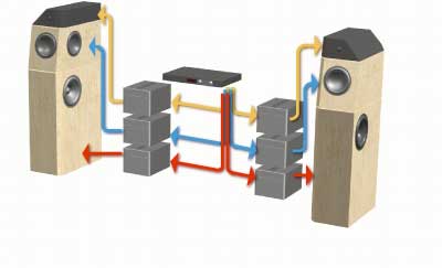 Schema: 3-Wege-active out-System