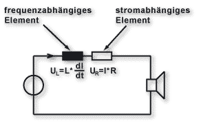 Darstellung: einfaches Ersatzschaltbild einer Serieninduktivit�t